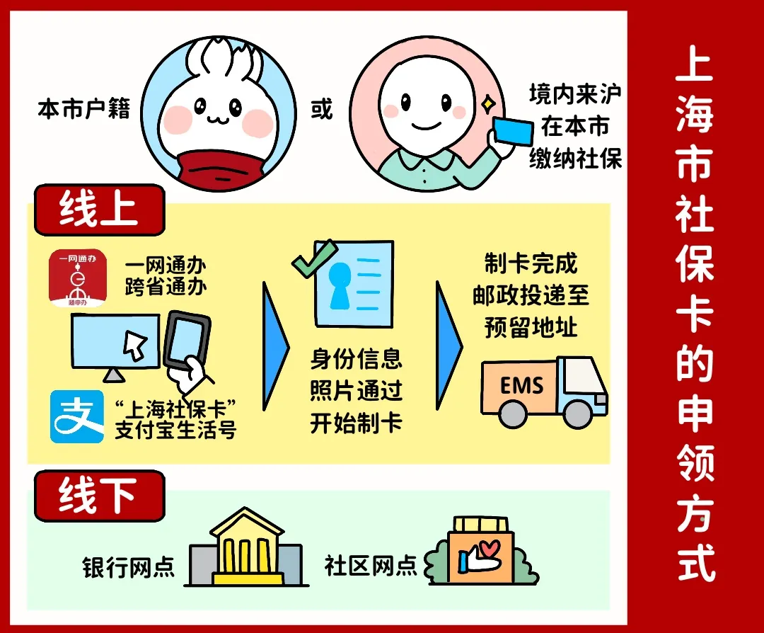 福州上海医保提取平台(上海医保怎么提取现金)