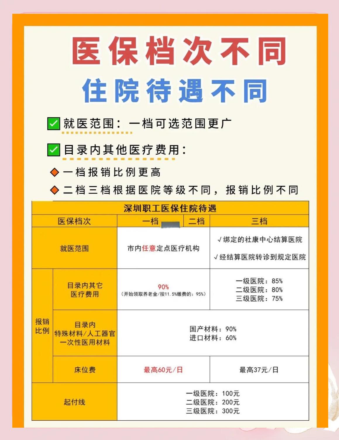 福州深圳急用钱医保提取中介(深圳医保卡提现中介)