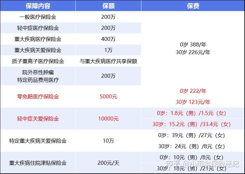 福州200到500的小额医保提取(200到500的小额医保提取江西)