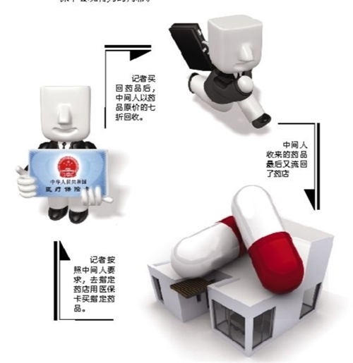 福州套医保卡回收商家(有回收医保卡的吗)