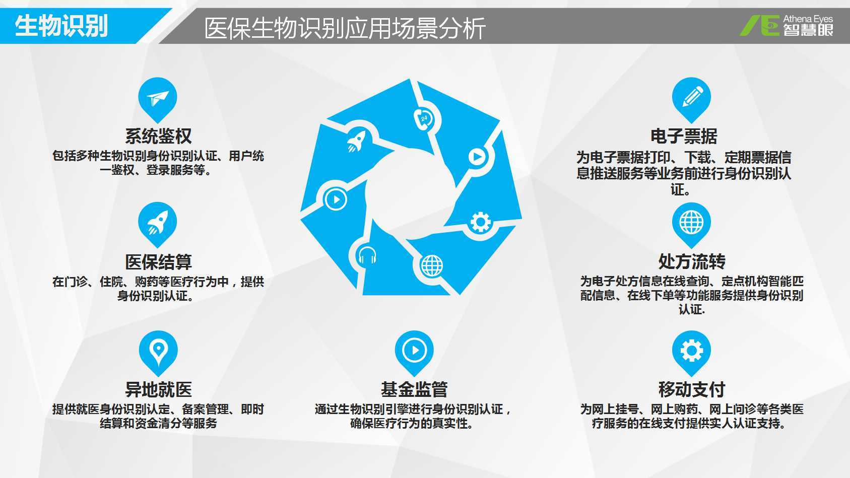 福州医保套现是用什么套的(医保套现是怎么操作的)