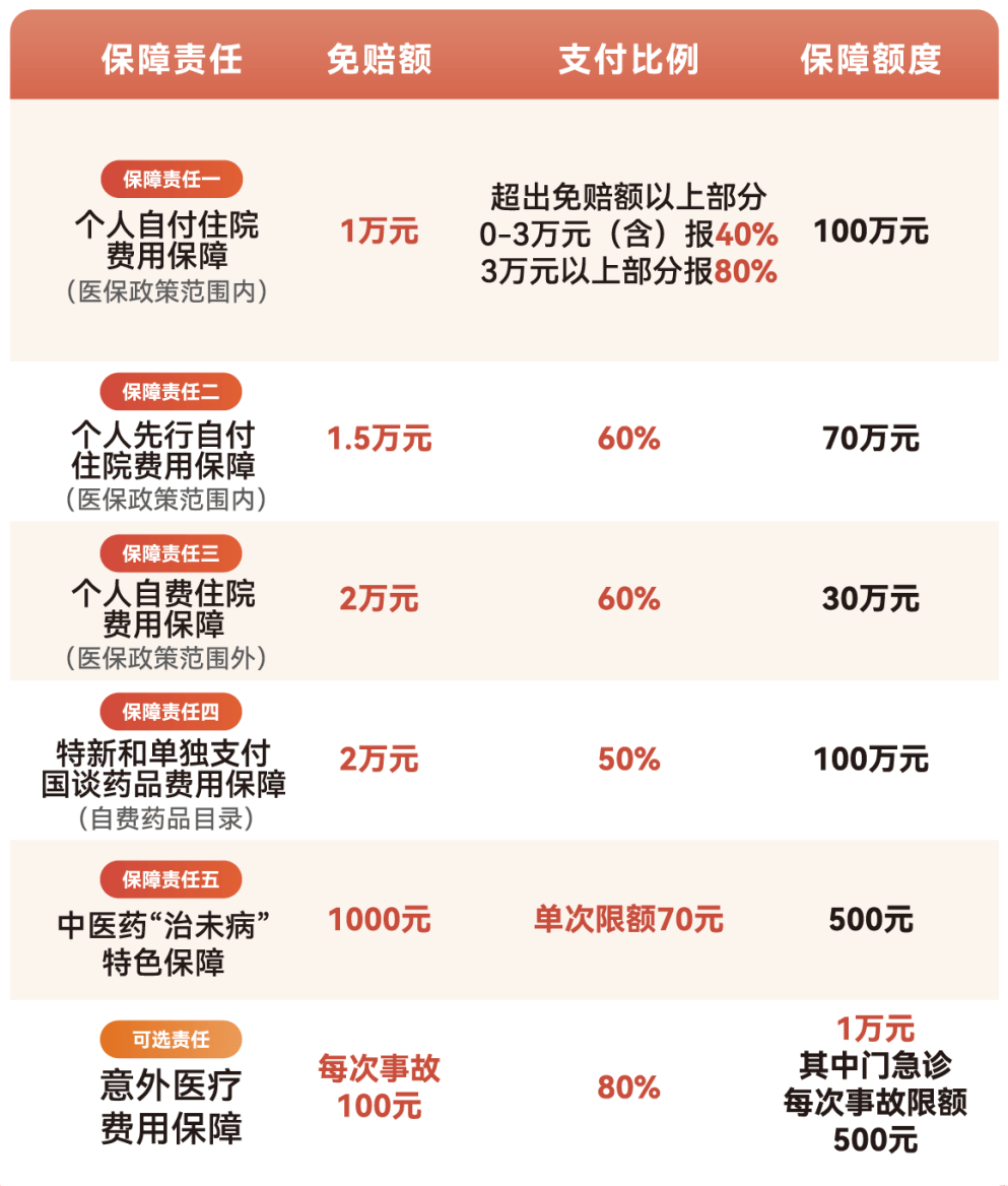 福州医保小额提取代办600以内(急用钱24小时医保提取)