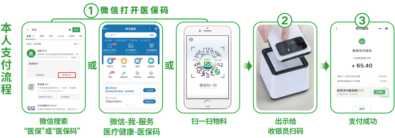 福州24小时在线套医保卡微信(医保取现24小时微信)