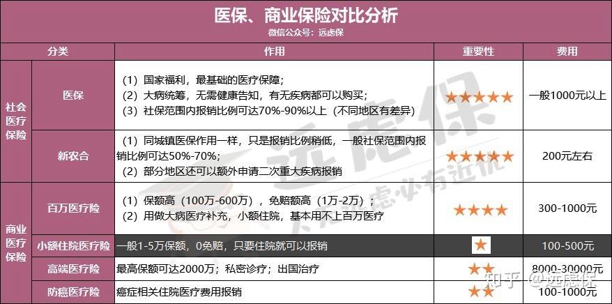 福州医保小额提取代办600以内(医保提取微信24小时)