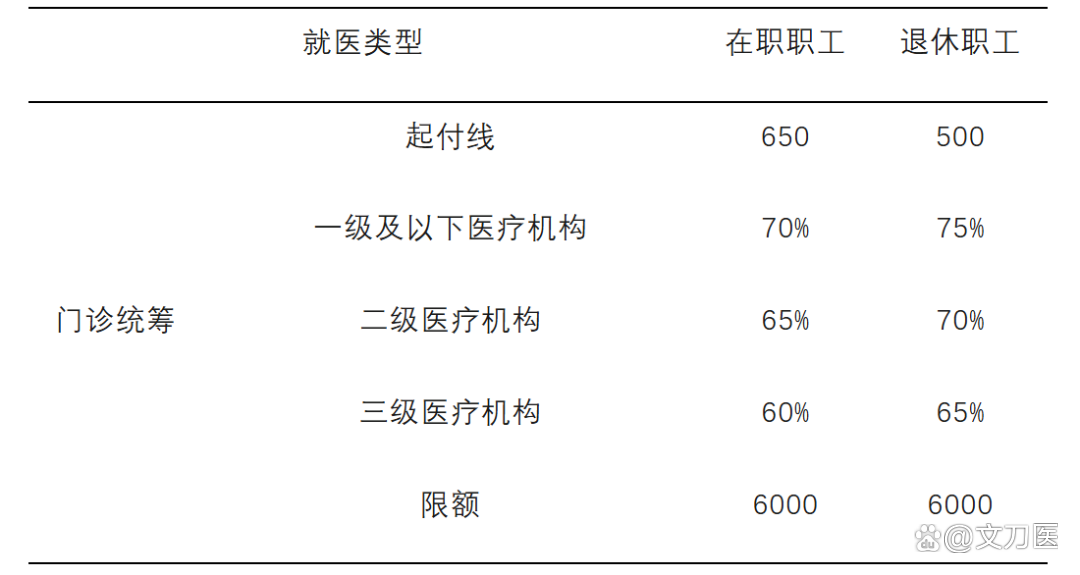 抚州城乡医保报销比例(浙江城乡医保报销比例)