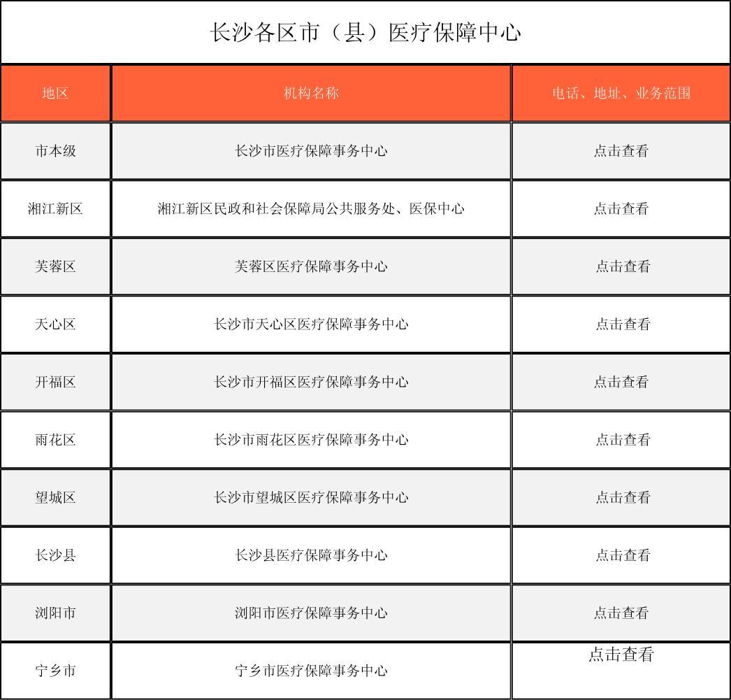 抚州徐州医保中心电话(市医保中心咨询电话)