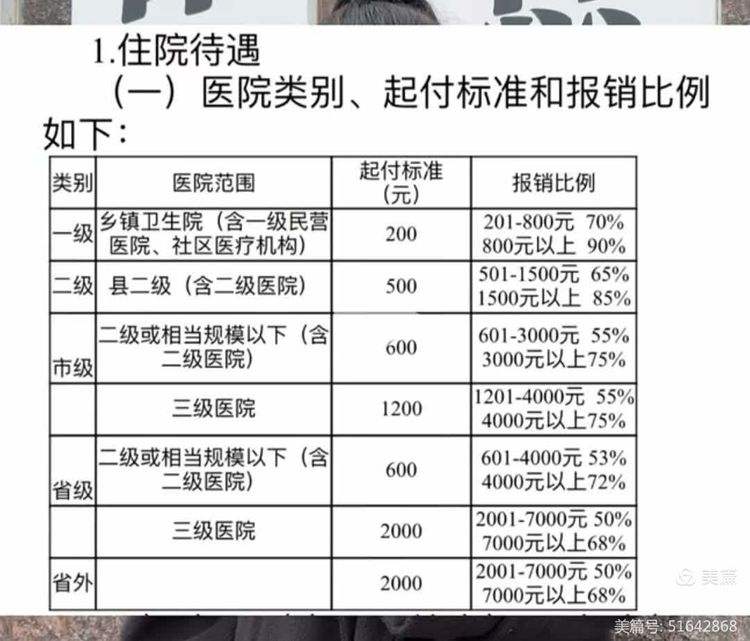 抚州大学生医保报销比例(青岛大学生医保报销比例)