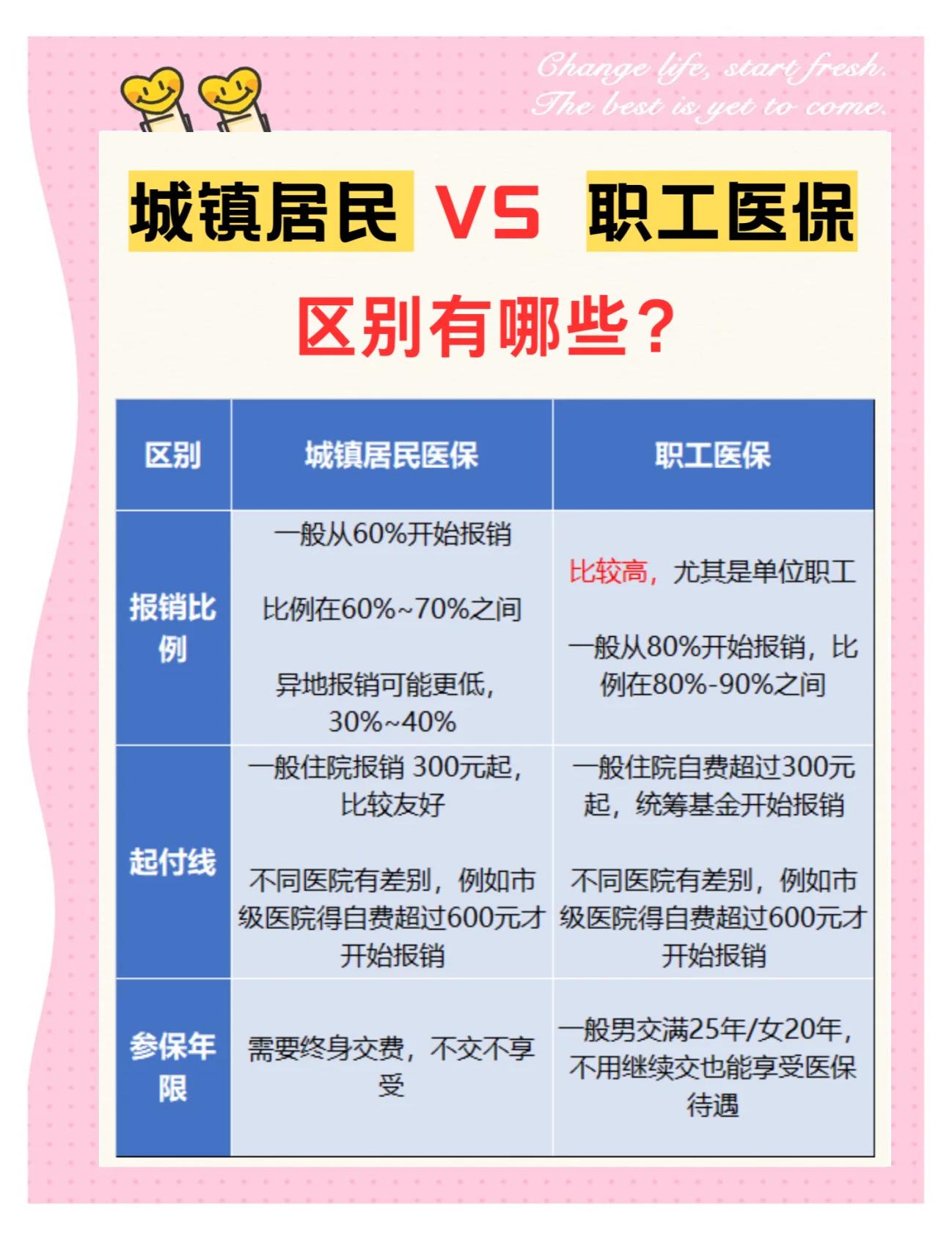 抚州大学医保和家里的医保(大学医保和家里的医保哪个便宜)