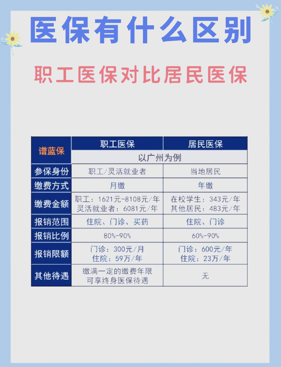 抚州长春市医保电话(医保打12333还是12393)