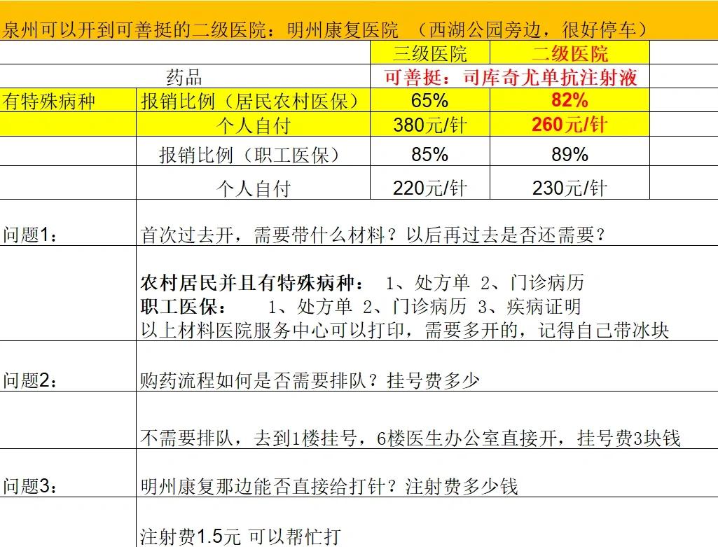 抚州化疗费用医保能报销吗(有医保化疗一次自费多少钱)