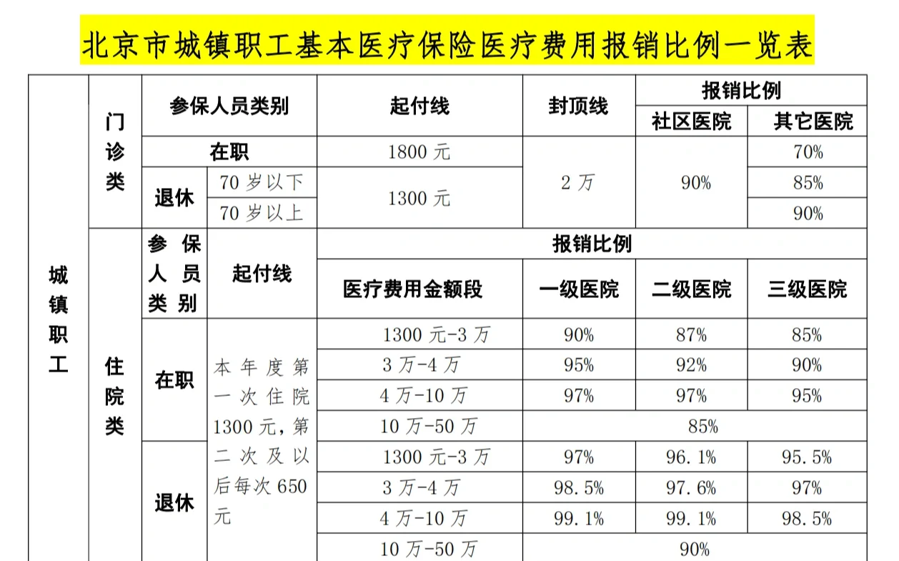 抚州医保外地能报销吗(医保外地能报销吗多少钱)