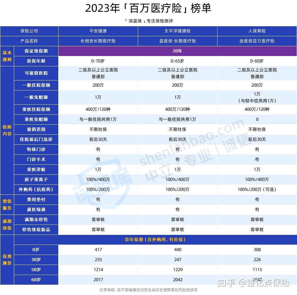 抚州好医保长期医疗(好医保长期医疗旗舰版2025)