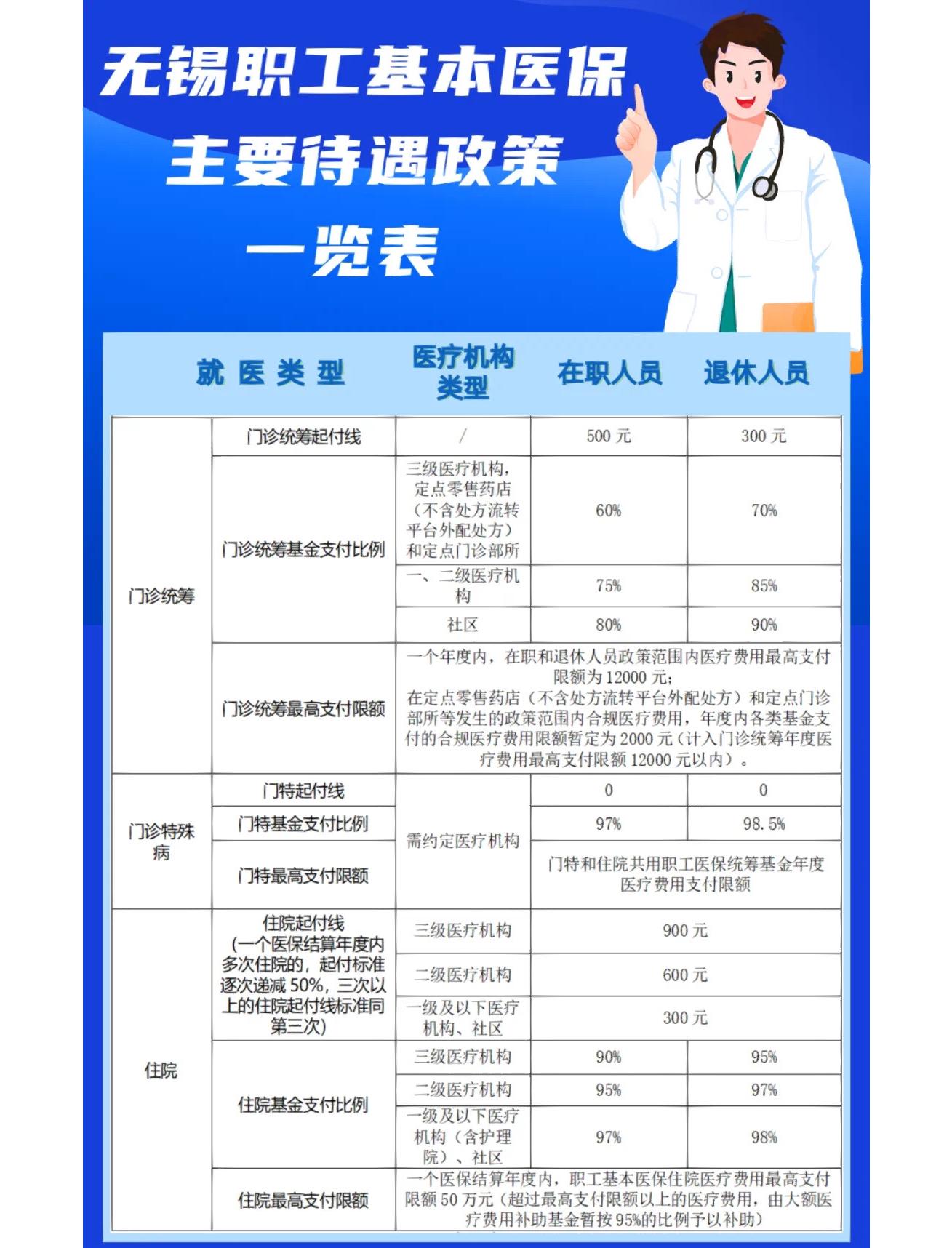 门诊看病医保怎么报销(退休后门诊看病医保怎么报销)